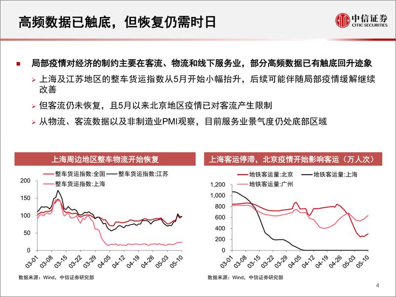 《大类资产配置投资策略：战略配置的天平转向权益-20220512-中信证券-33页》 - 第6页预览图