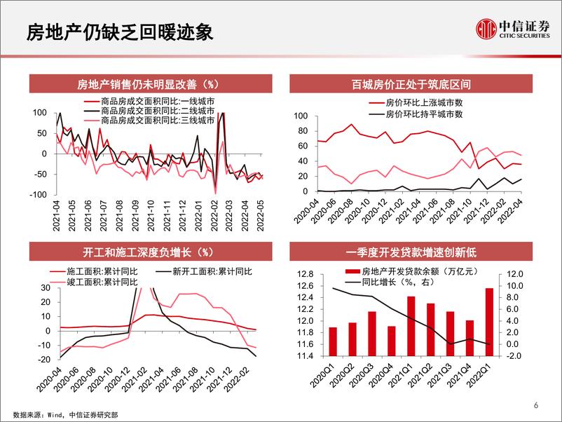 《大类资产配置投资策略：战略配置的天平转向权益-20220512-中信证券-33页》 - 第8页预览图