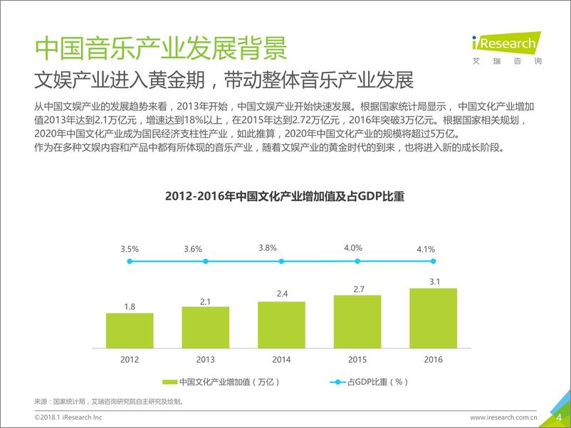 《2018年中国数字音乐消费研究报告》 - 第4页预览图