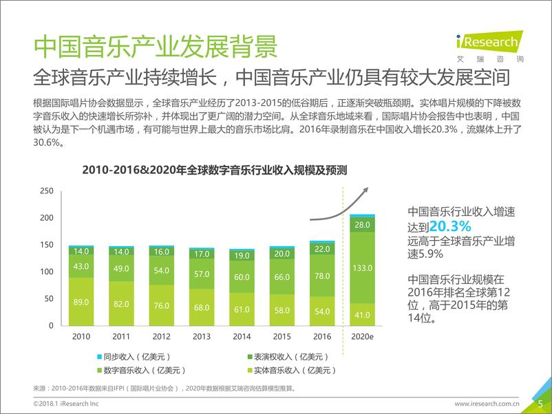 《2018年中国数字音乐消费研究报告》 - 第5页预览图
