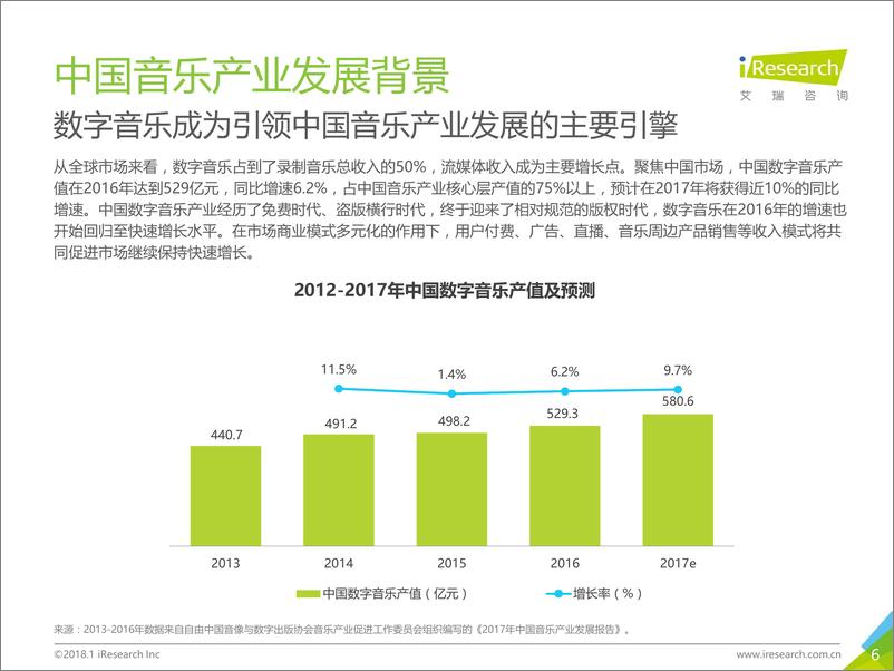 《2018年中国数字音乐消费研究报告》 - 第6页预览图