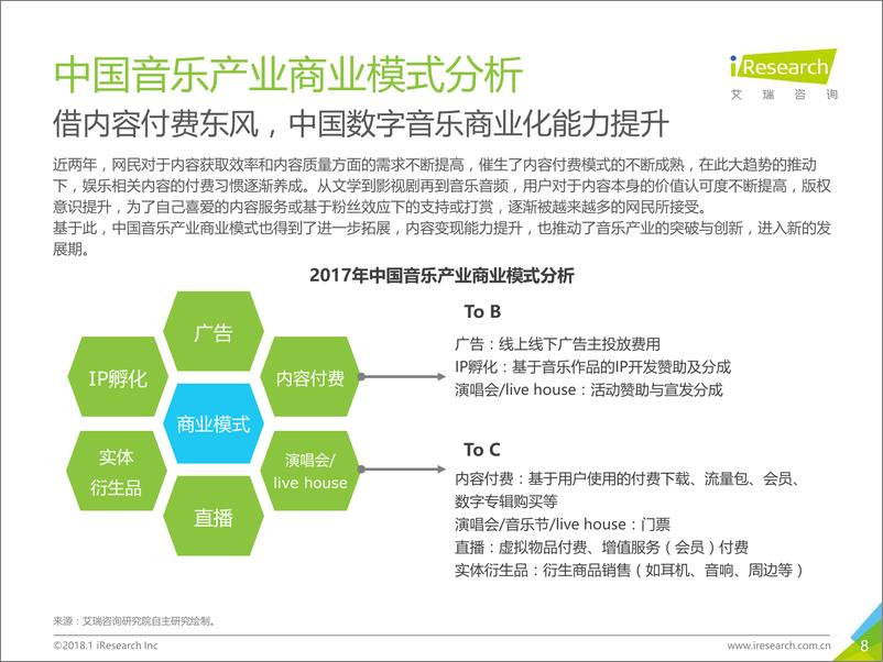 《2018年中国数字音乐消费研究报告》 - 第8页预览图