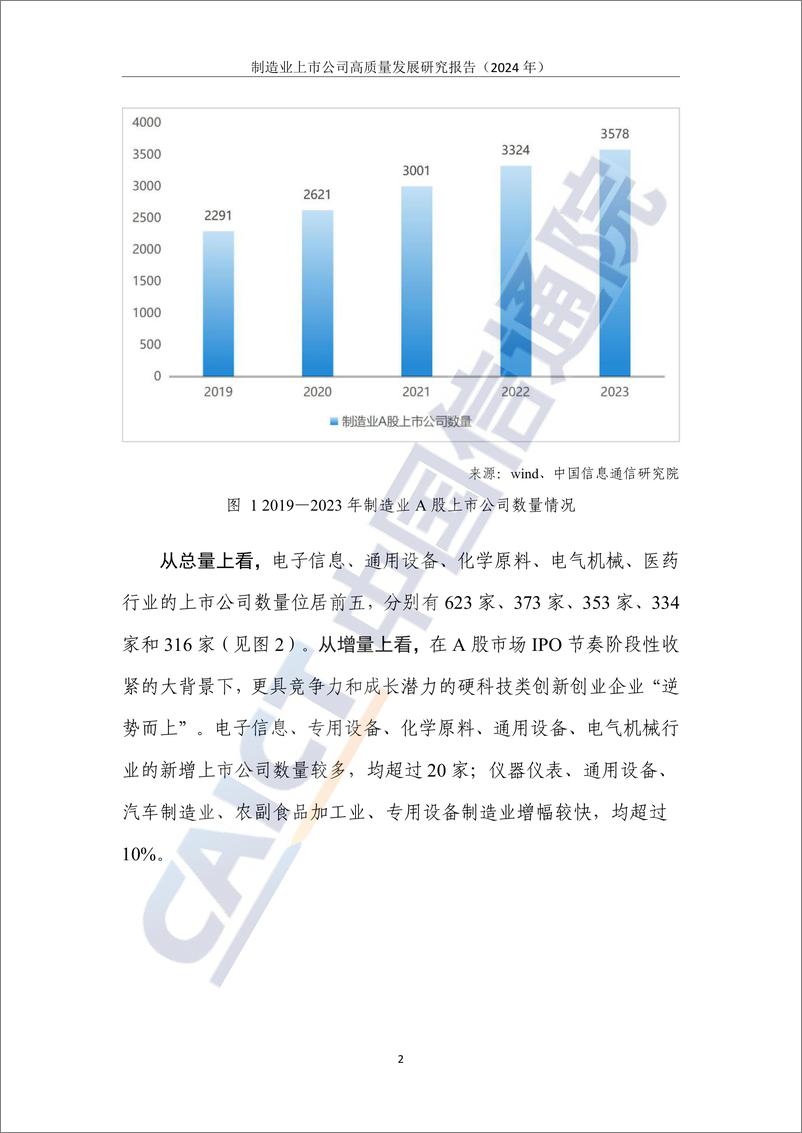 《制造业上市公司高质量发展研究报告（2024年）-33页》 - 第8页预览图