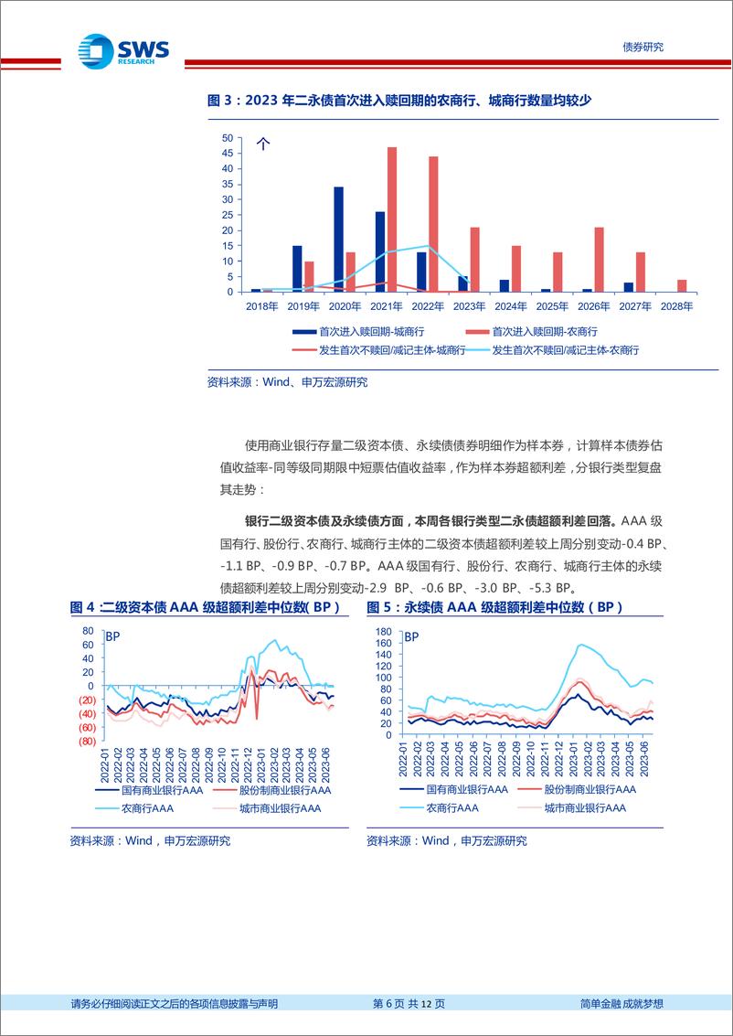 《信用风险监测：二永债继续关注配置价值，择券可挖掘优质中型区域性银行-20230625-申万宏源-12页》 - 第7页预览图