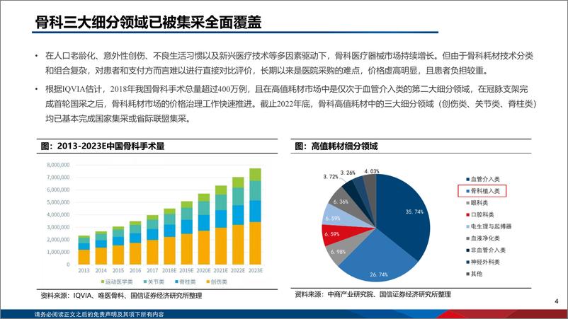 《医药生物行业器械集采复盘系列二：骨科，集采影响持续出清，发展新阶段可期-20230816-国信证券-36页》 - 第5页预览图