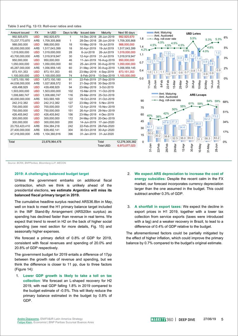 《巴黎银行-新兴市场-宏观策略-阿根廷：恢复财政偿付能力的艰苦斗争-20190627-14页》 - 第6页预览图