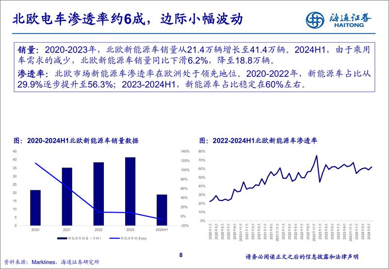 《电力设备及新能源行业：碳排放考核是25年欧洲电动车市场增长重要驱动力-241024-海通证券-44页》 - 第8页预览图