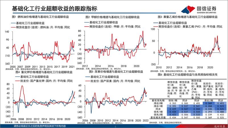 《策略研究·专题报告：中观超额收益追踪图谱-20220420-国信证券-40页》 - 第5页预览图