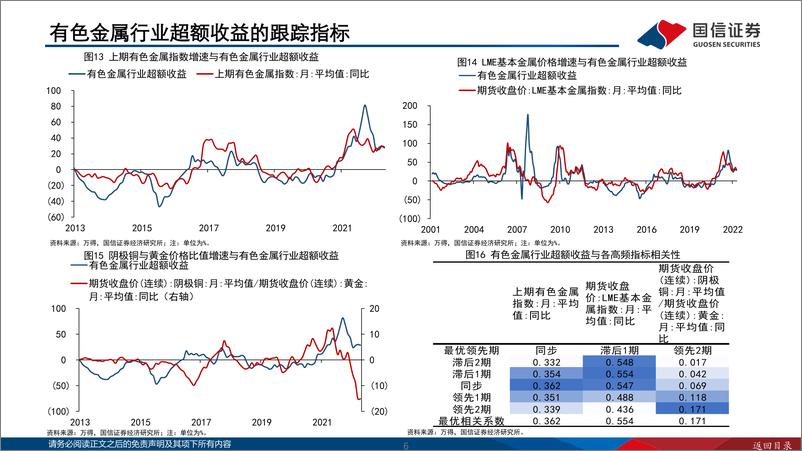 《策略研究·专题报告：中观超额收益追踪图谱-20220420-国信证券-40页》 - 第7页预览图