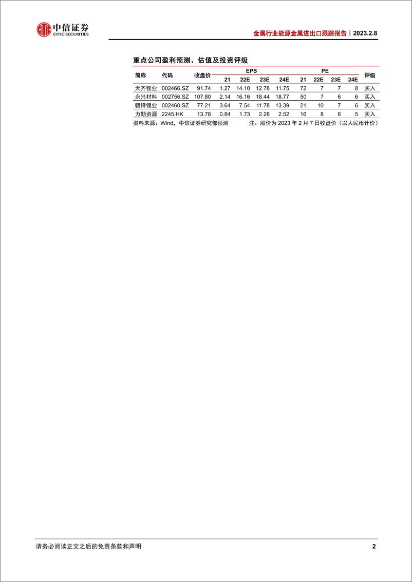 《金属行业能源金属进出口跟踪报告（2022年12月）：锂镍进口量环比减少，钴进口价格持续调整-20230208-中信证券-20页》 - 第3页预览图