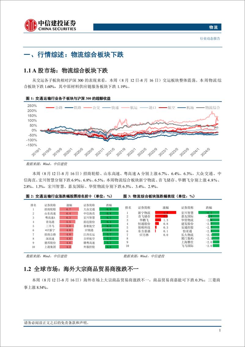 《物流行业动态：国际原油和天然气价格回暖，动力煤市场弱稳运行-240819-中信建投-16页》 - 第4页预览图