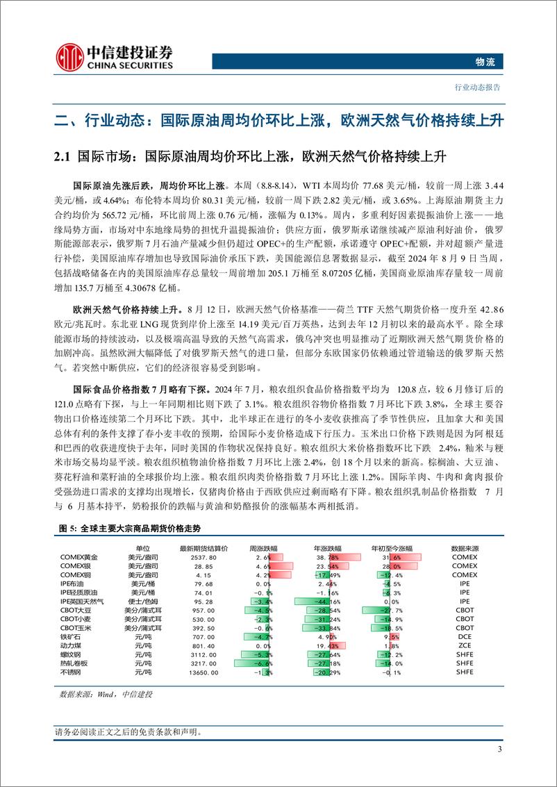 《物流行业动态：国际原油和天然气价格回暖，动力煤市场弱稳运行-240819-中信建投-16页》 - 第6页预览图