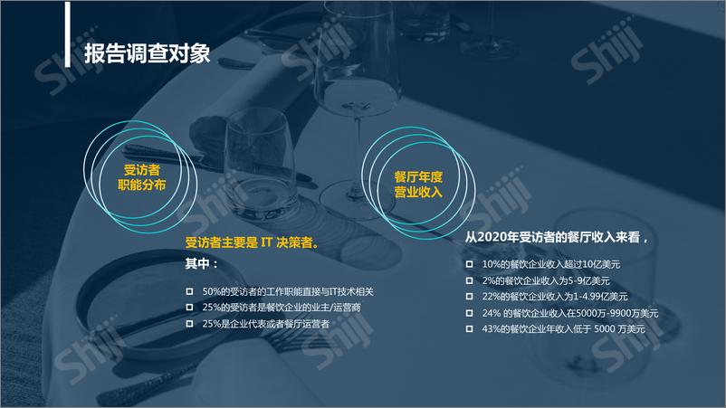 《2021年餐饮业技术研究报告：构建下一个新常态-28页》 - 第8页预览图