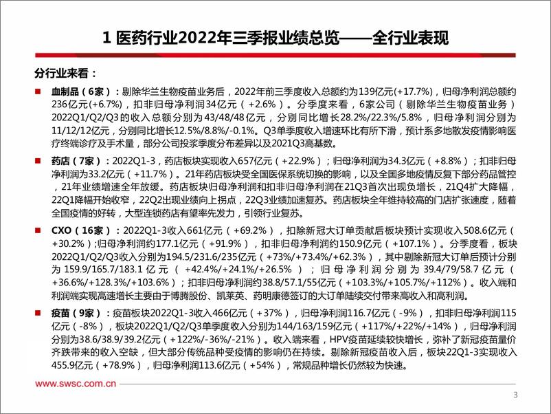 《医药行业2022年三季报总结：中药消费品、CXO、医疗器械等业绩持续高增，受疫情影响板块Q3逐步恢复-20221112-西南证券-153页》 - 第5页预览图