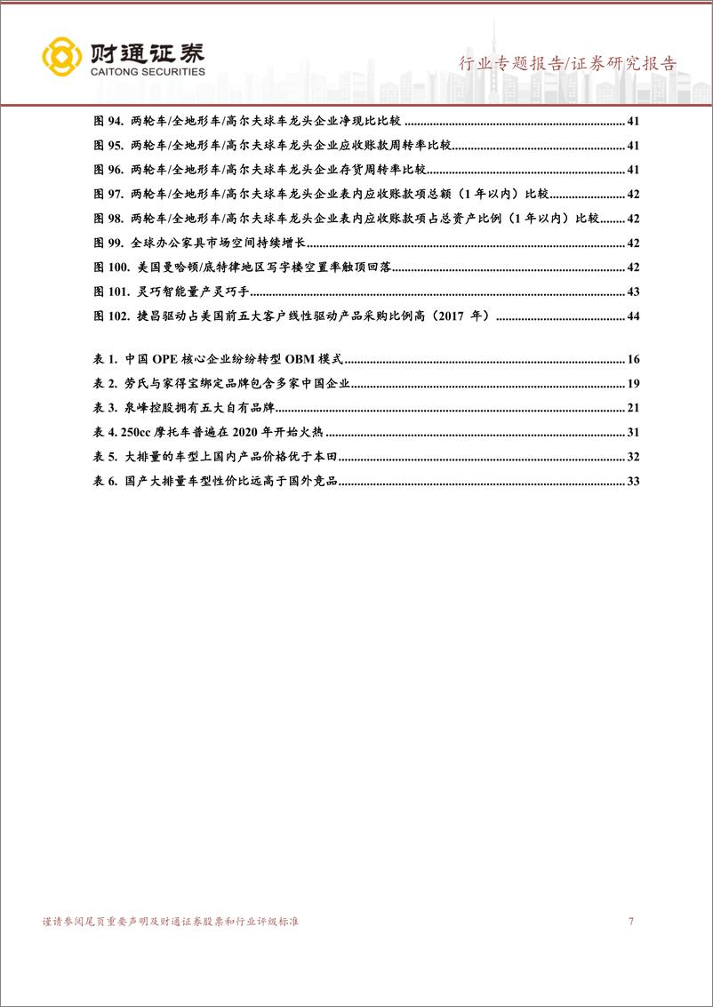《出口链行业2025年度策略(二)：降息打开市场空间，细分赛道龙头α凸显-250209-财通证券-46页》 - 第7页预览图