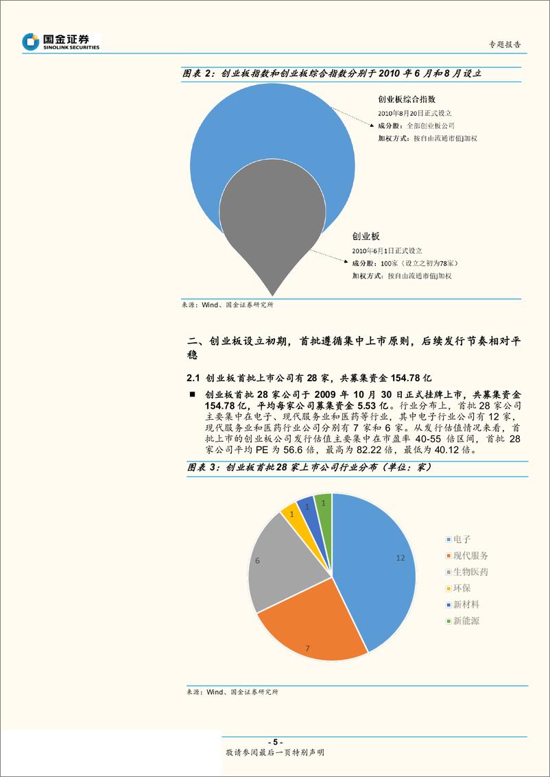 《以史为鉴：创业板开通前后的A股市场表现-20190616-国金证券-11页》 - 第6页预览图