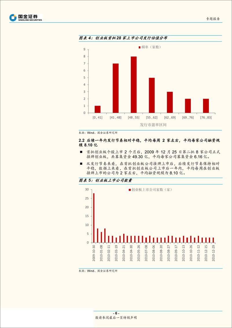 《以史为鉴：创业板开通前后的A股市场表现-20190616-国金证券-11页》 - 第7页预览图