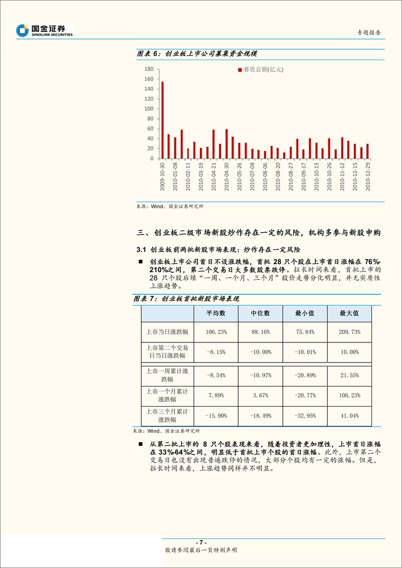 《以史为鉴：创业板开通前后的A股市场表现-20190616-国金证券-11页》 - 第8页预览图