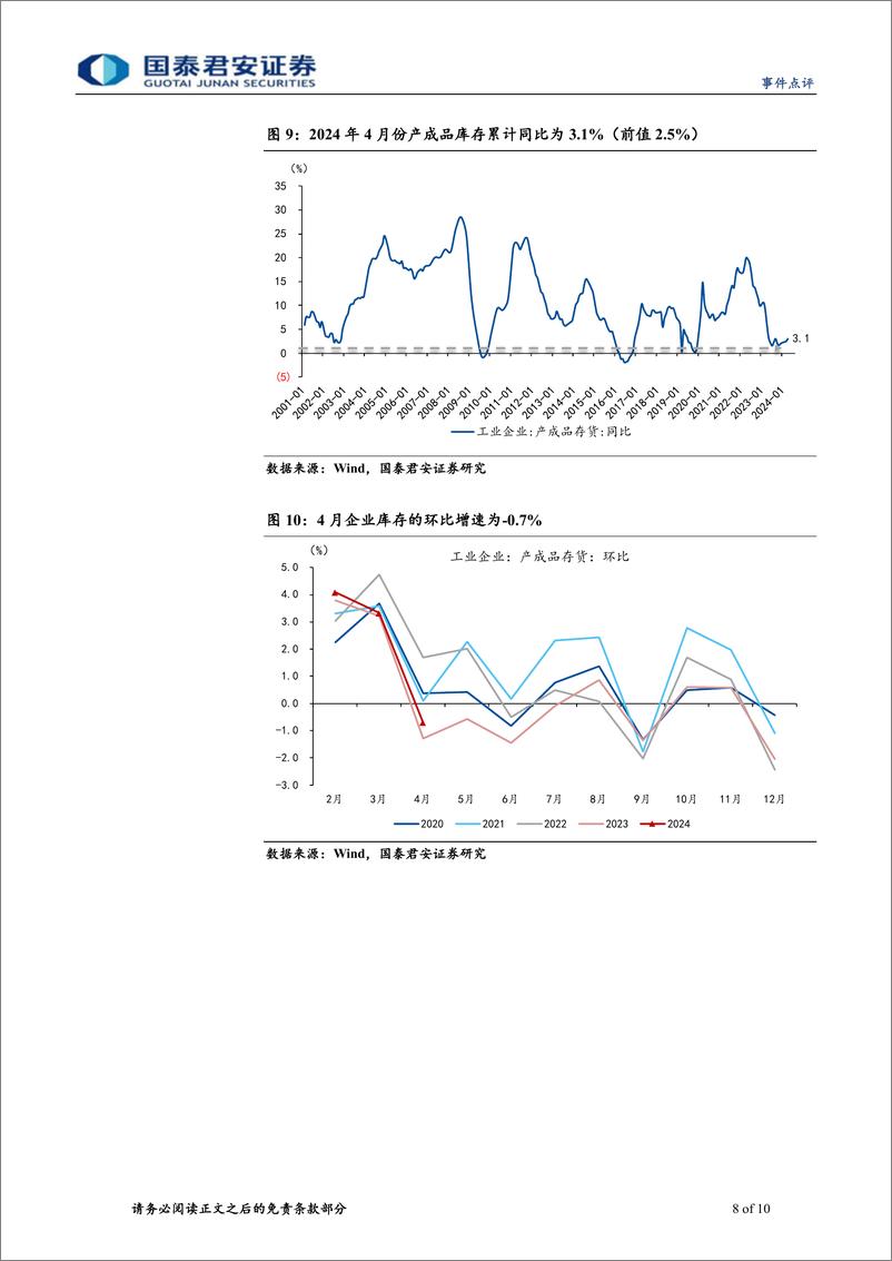 《2024年4月盈利和库存周期点评：库存周期的积极因素增多-240528-国泰君安-10页》 - 第8页预览图