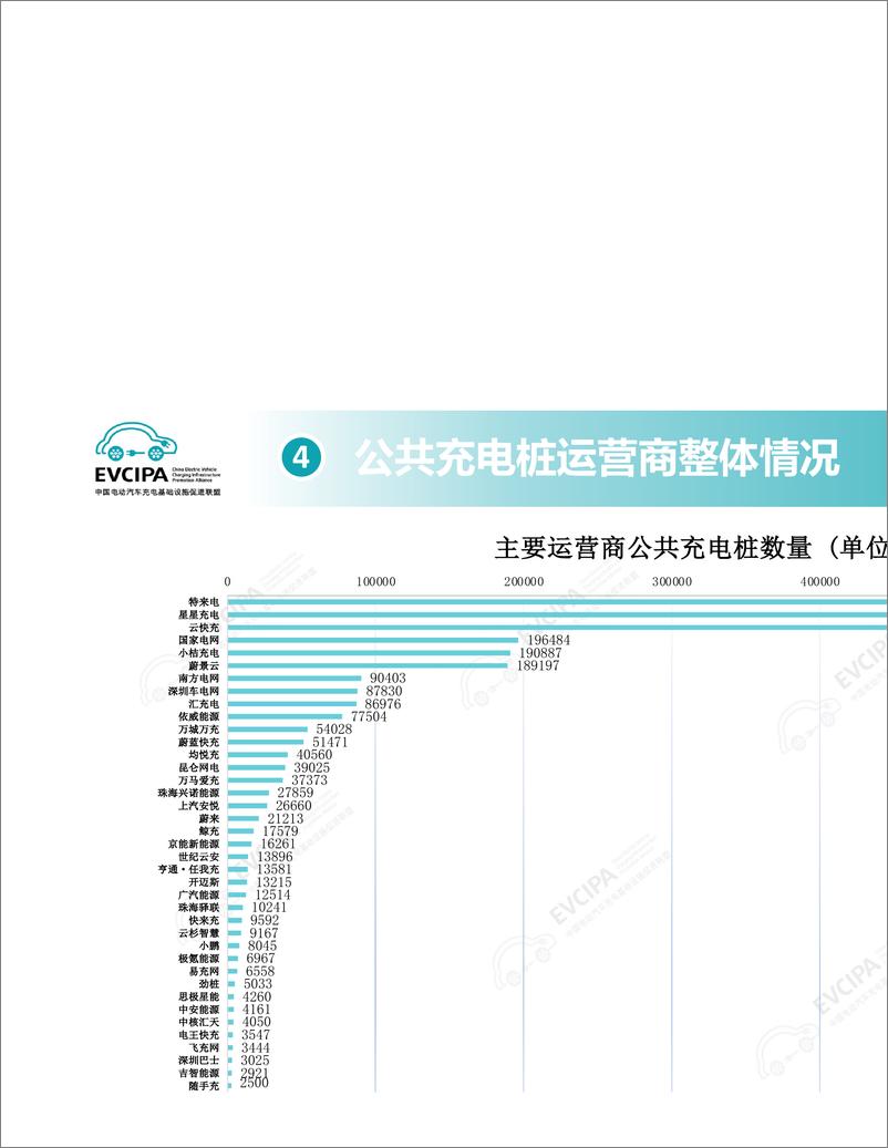 《【2024年10月】电动汽车充换电基础设施运行情况-34页》 - 第8页预览图