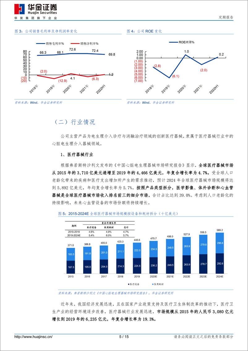 《新股专题覆盖：微电生理、建科股份（2022年第91期）-20220812-华金证券-15页》 - 第6页预览图