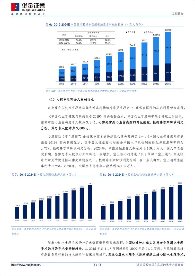 《新股专题覆盖：微电生理、建科股份（2022年第91期）-20220812-华金证券-15页》 - 第7页预览图