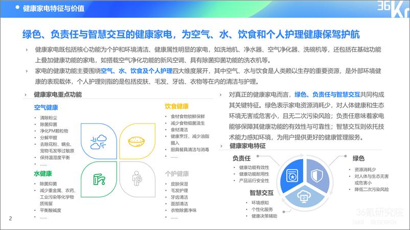《36氪研究院-2024年中国健康家电消费洞察及趋势研究报告-27页》 - 第6页预览图