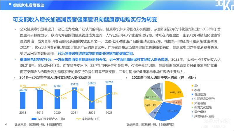 《36氪研究院-2024年中国健康家电消费洞察及趋势研究报告-27页》 - 第8页预览图