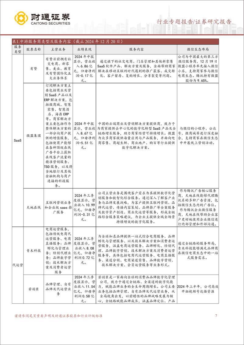 《商贸零售行业社交电商“送礼物”专题(一)：微信电商大基建时代，服务商率先受益-241227-财通证券-12页》 - 第7页预览图