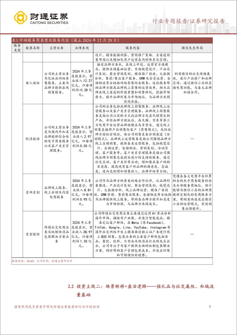 《商贸零售行业社交电商“送礼物”专题(一)：微信电商大基建时代，服务商率先受益-241227-财通证券-12页》 - 第8页预览图