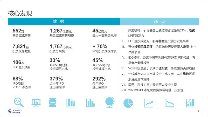 《投中信息-2020年中国VC、PE市场数据分析报告-2021.1-39页》 - 第2页预览图