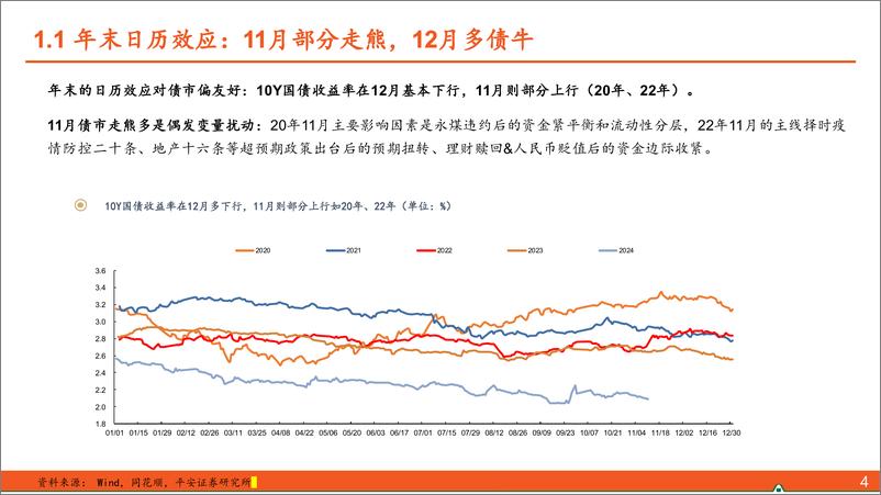 《【平安证券】拆解债市跨年的“日历效应”-241120-平安证券-18页》 - 第4页预览图