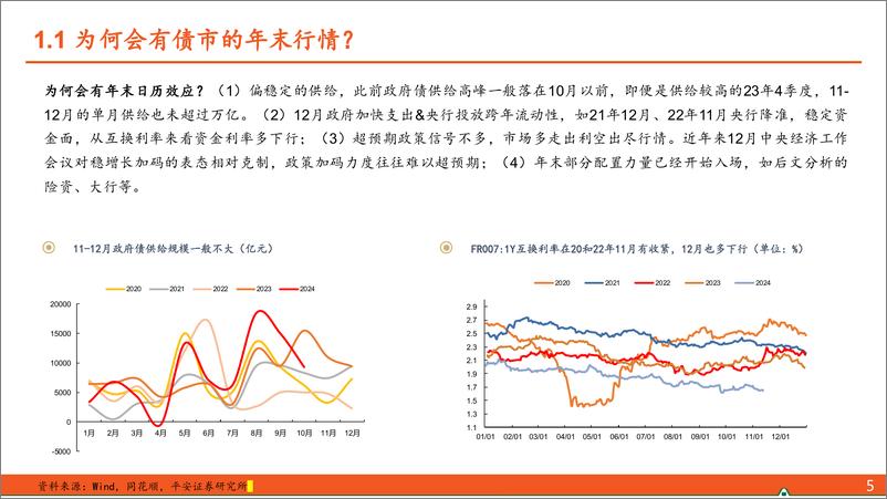 《【平安证券】拆解债市跨年的“日历效应”-241120-平安证券-18页》 - 第5页预览图