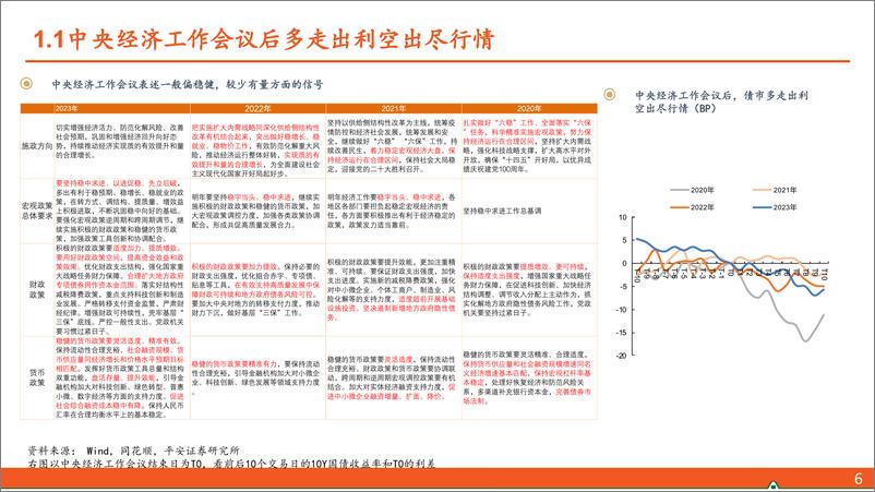 《【平安证券】拆解债市跨年的“日历效应”-241120-平安证券-18页》 - 第6页预览图