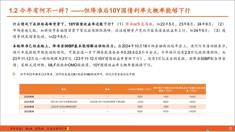 《【平安证券】拆解债市跨年的“日历效应”-241120-平安证券-18页》 - 第8页预览图