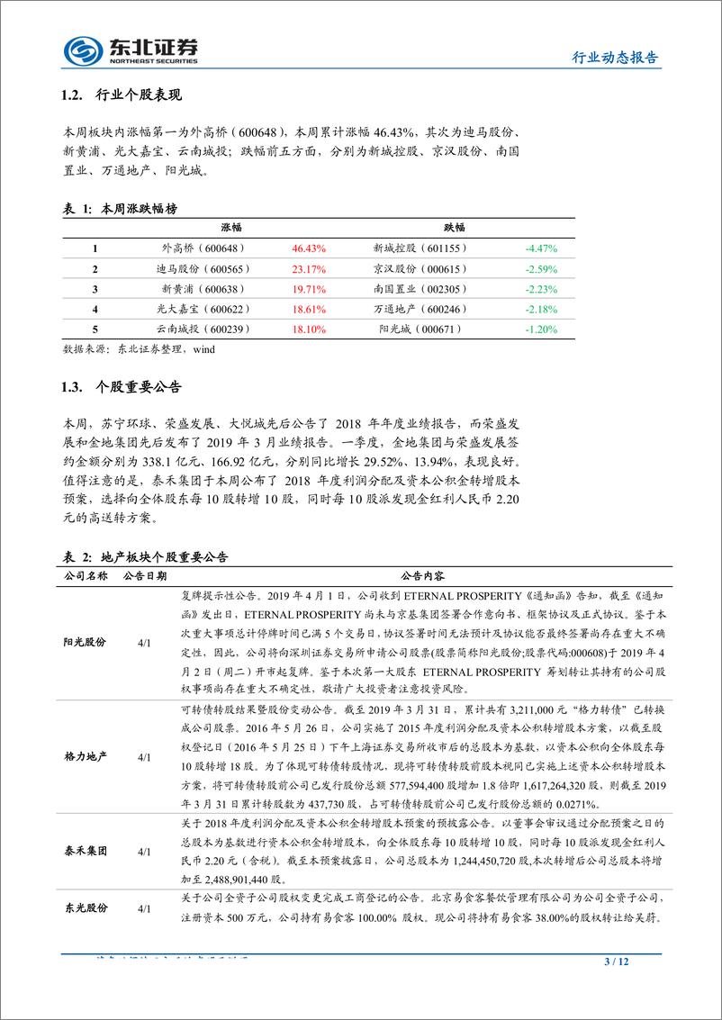 《房地产行业：土地市场维持热度，杭州再度放松人才引进门槛-20190408-东北证券-12页》 - 第4页预览图