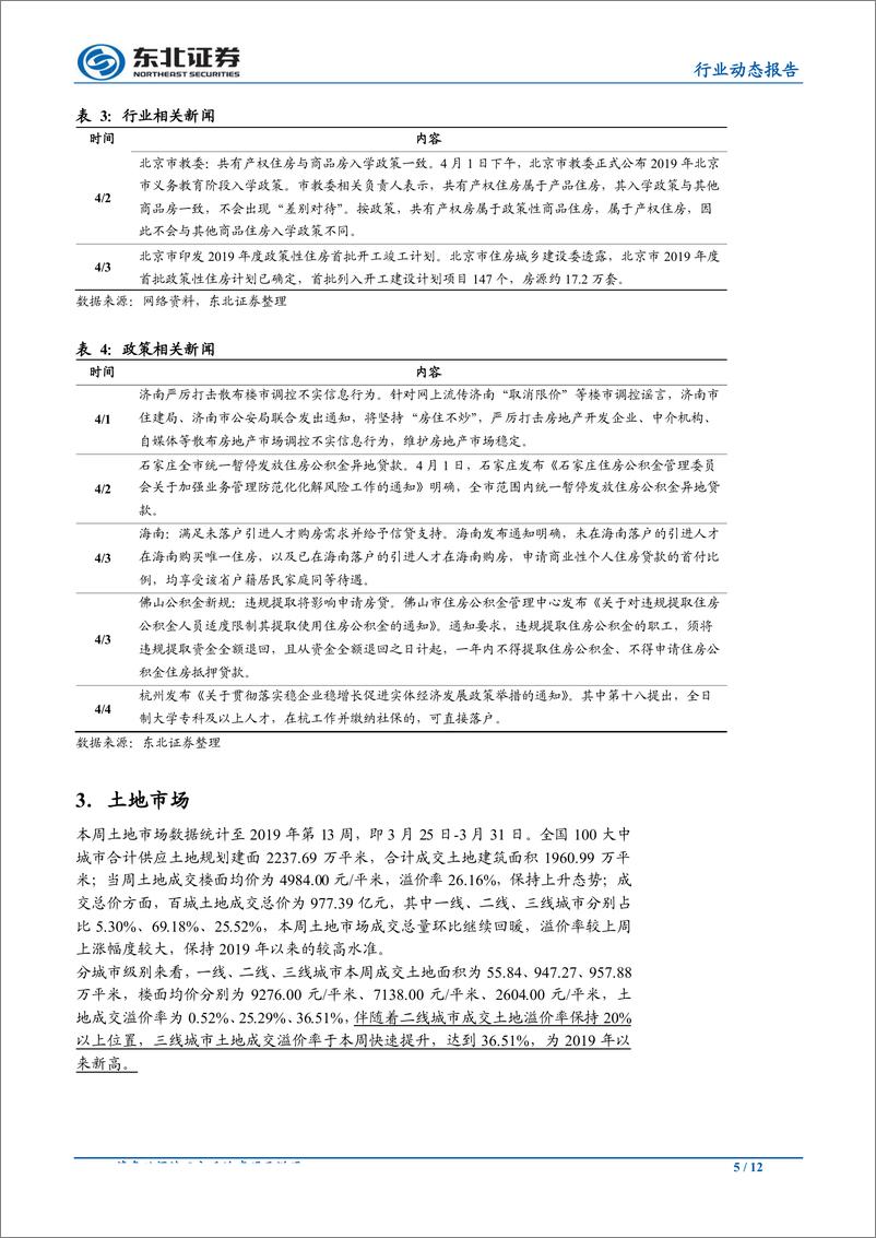 《房地产行业：土地市场维持热度，杭州再度放松人才引进门槛-20190408-东北证券-12页》 - 第6页预览图