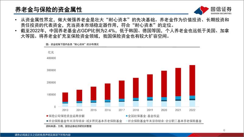 《国信证券-新质生产力系列-三-：耐心资本赋能新质生产力投资》 - 第6页预览图