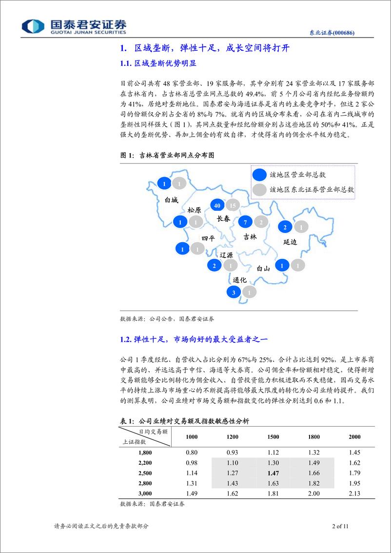 《东北证券（国泰君安）-深度报告-区域垄断性强，快速增长可期-090612》 - 第2页预览图