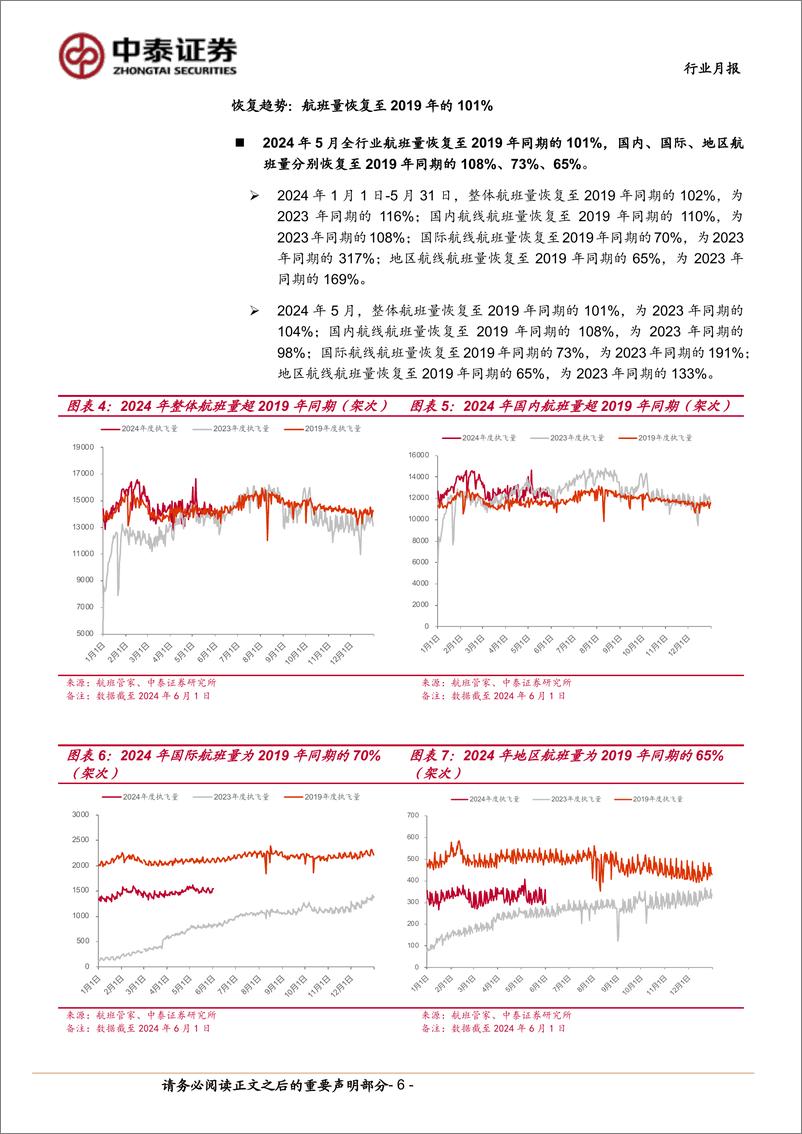 《航空机场行业6月投资策略：供需有望持续改善，提前布局暑运旺季-240603-中泰证券-15页》 - 第6页预览图