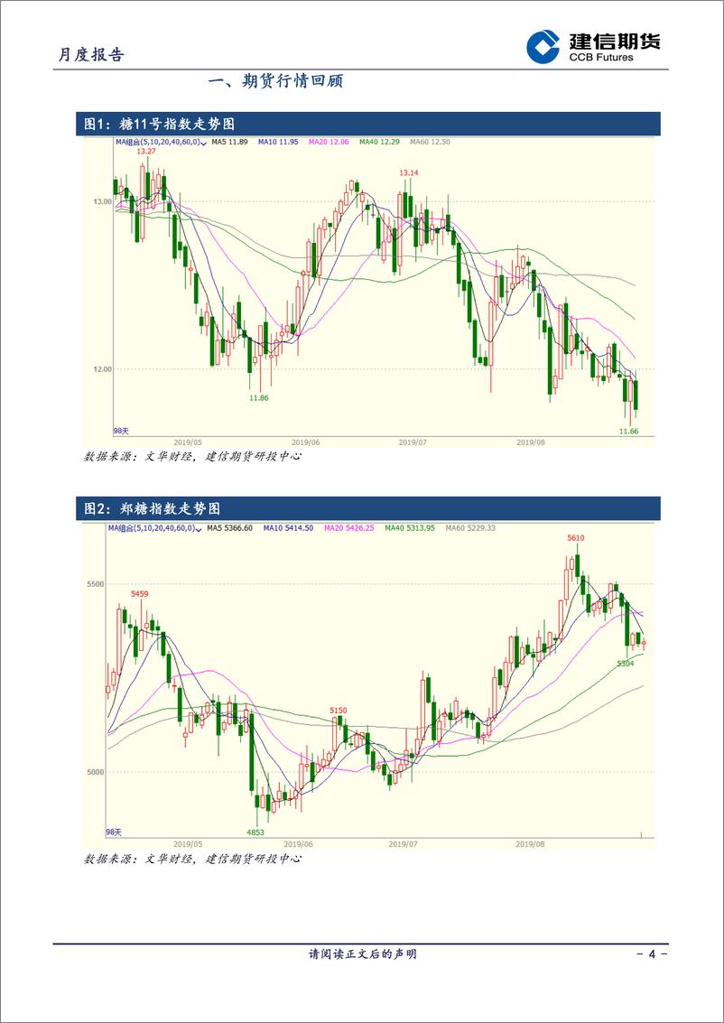 《白糖月报-20191009-建信期货-13页》 - 第5页预览图