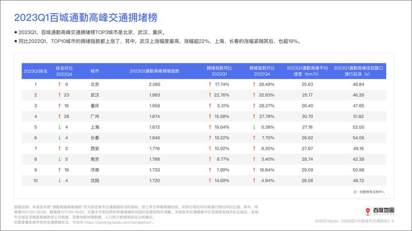 《百度地图2023Q1中国城市交通报告-61页》 - 第7页预览图