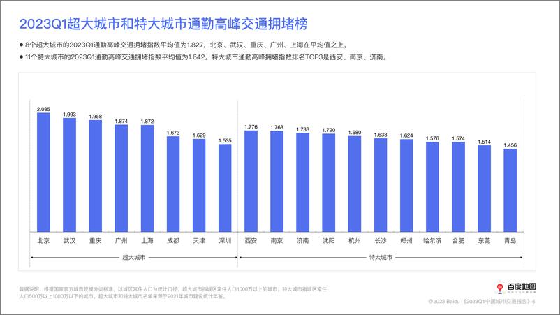 《百度地图2023Q1中国城市交通报告-61页》 - 第8页预览图