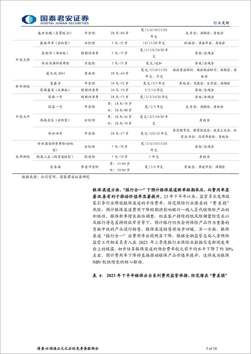 《保险行业2024年一季报业绩前瞻：利润小幅负增，NBV维持景气，COR略有承压-240411-国泰君安-10页》 - 第5页预览图