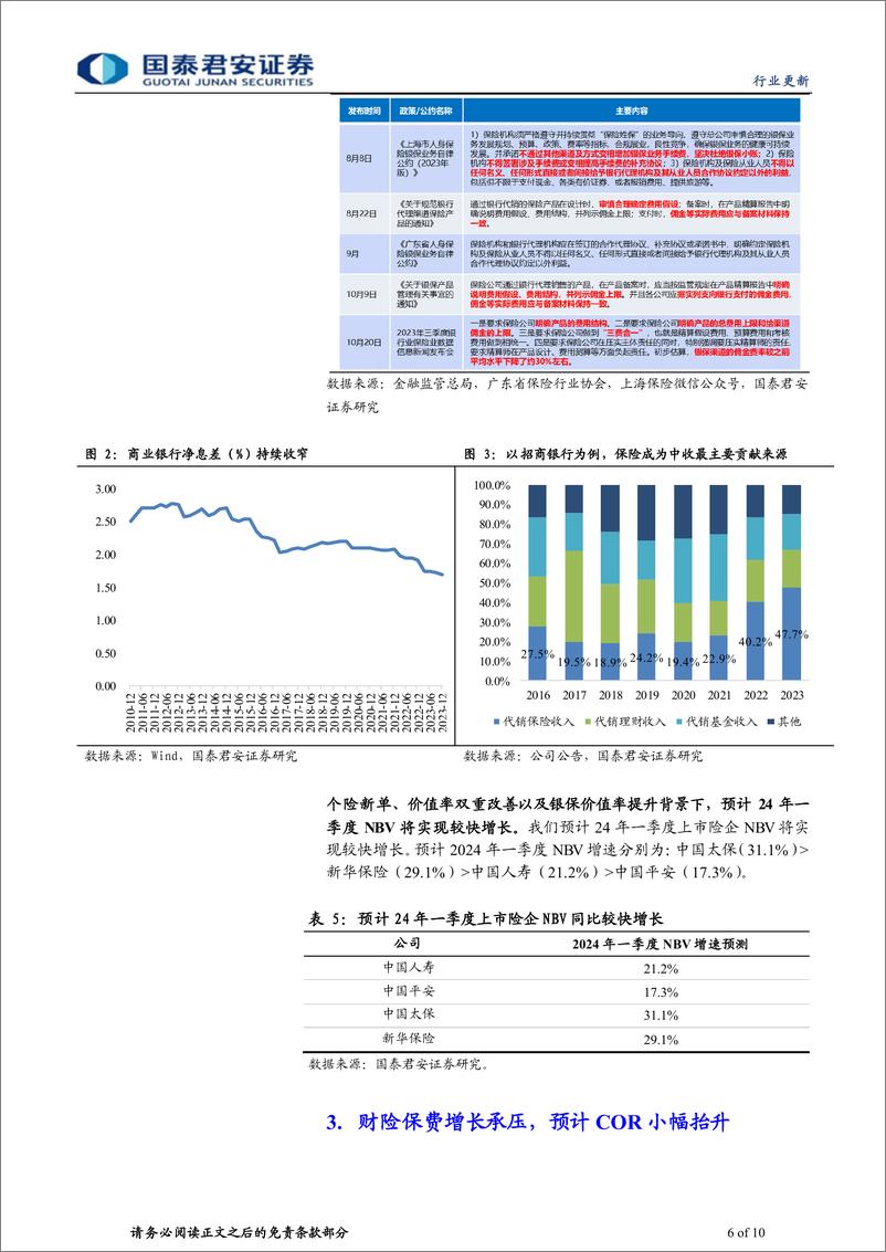 《保险行业2024年一季报业绩前瞻：利润小幅负增，NBV维持景气，COR略有承压-240411-国泰君安-10页》 - 第6页预览图