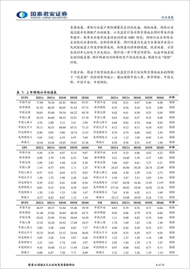 《保险行业2024年一季报业绩前瞻：利润小幅负增，NBV维持景气，COR略有承压-240411-国泰君安-10页》 - 第8页预览图