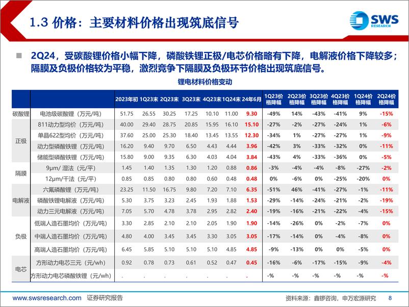 《电新行业2024年中期投资策略：需求放缓，供给生变-240709-申万宏源-37页》 - 第8页预览图