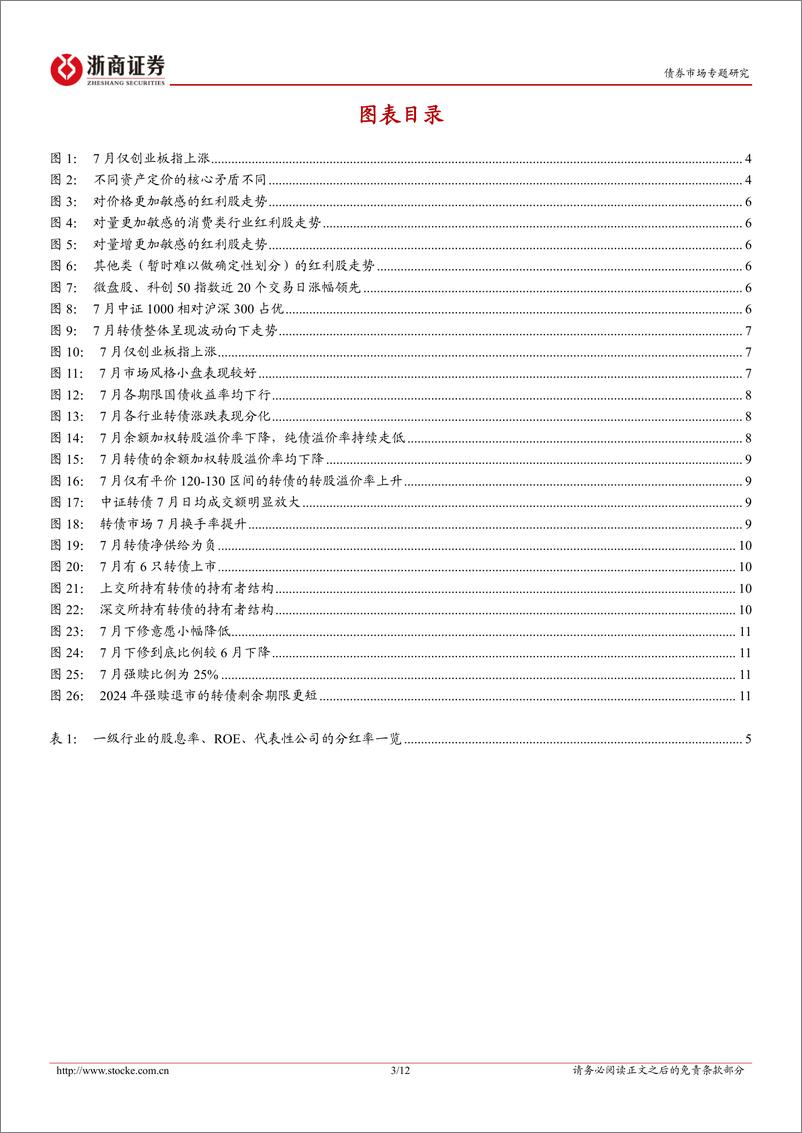 《8月市场观点：红利资产还能跑赢吗？-240806-浙商证券-12页》 - 第3页预览图