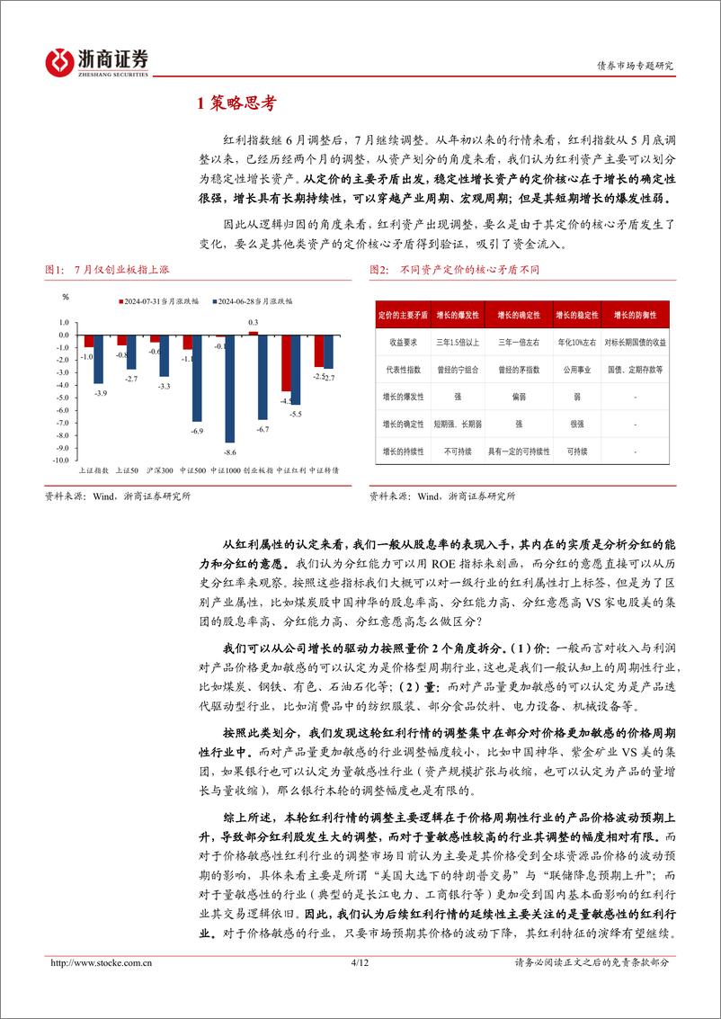 《8月市场观点：红利资产还能跑赢吗？-240806-浙商证券-12页》 - 第4页预览图