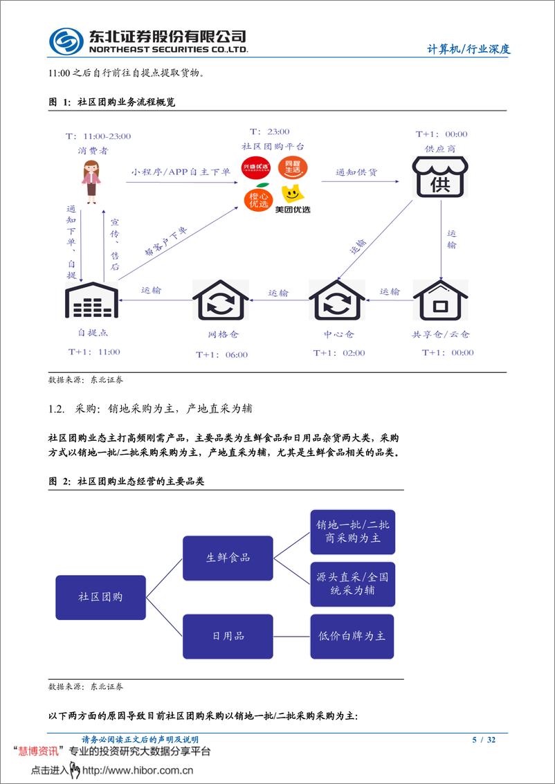 《巨头鏖战，社区团购或重构电商流量格局-东北证券-20210406》 - 第5页预览图